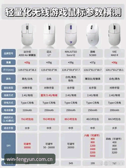 风云K7M9电竞鼠标完整使用指南：新手必看评测与性能对比