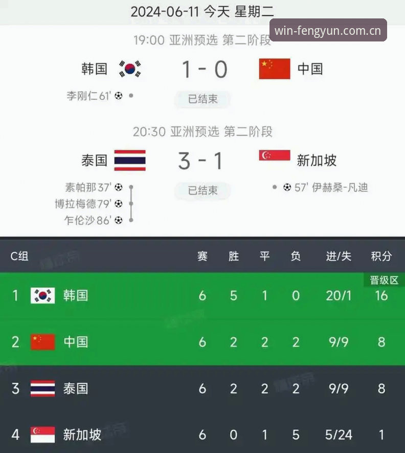 2030世界杯扩军至66队深度评测：中国男足的“世界杯窗口”为何在此刻打开？